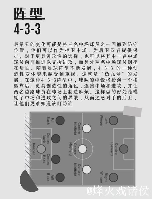 TA:阿莫林考虑将阵型改成4-3-3 TA:阿莫林考虑将阵型改成4-3-3