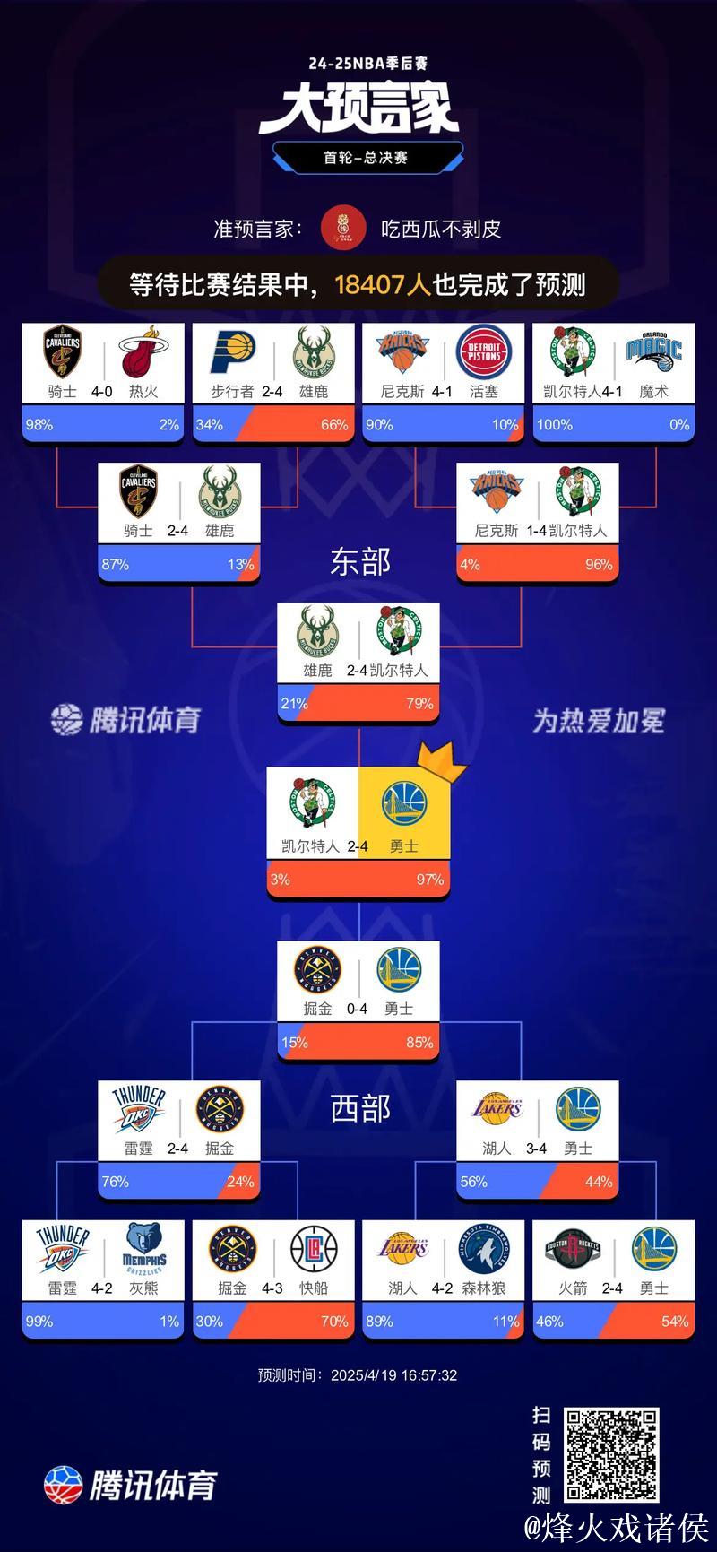 震撼！勇士交易引进世界杯MVP 本季场均贡献18+7